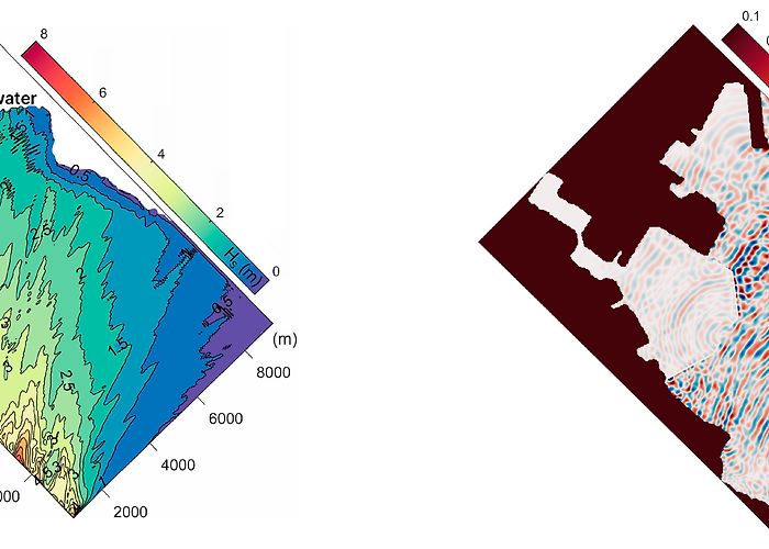 Laboratory for Analysis and Architecture of Systems Water | Free Full-Text | Harbour Hydro-Morphodynamics and ... photo